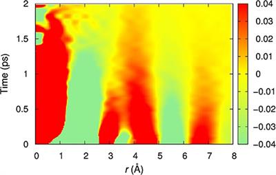 Local Density Correlations in Liquids